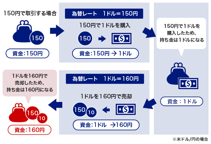 FXの用デスクトップPC