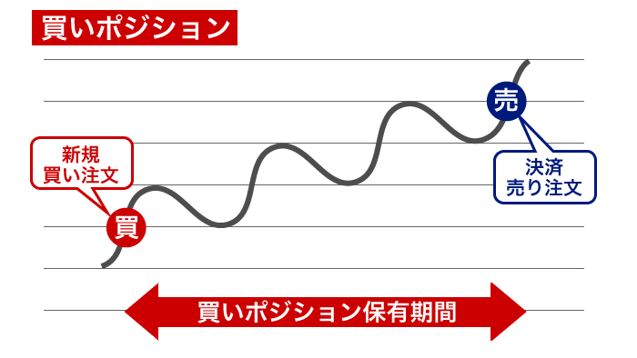 ポジション