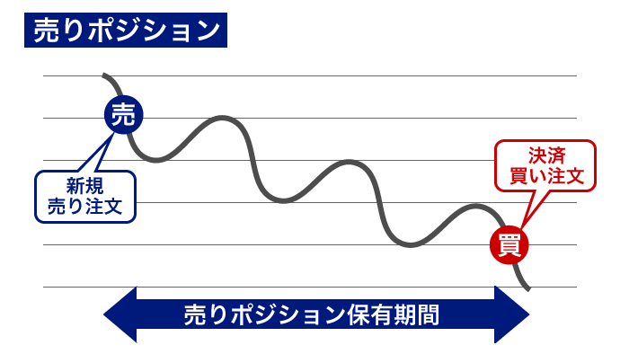 ポジション