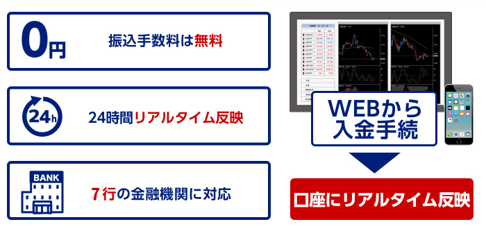 クイック入金 Sbi Fxトレード