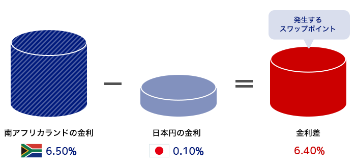 スワップポイント