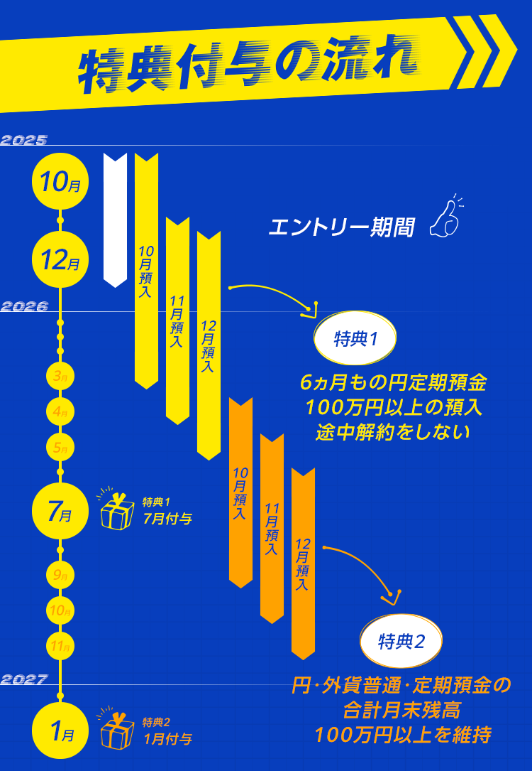 スケジュール