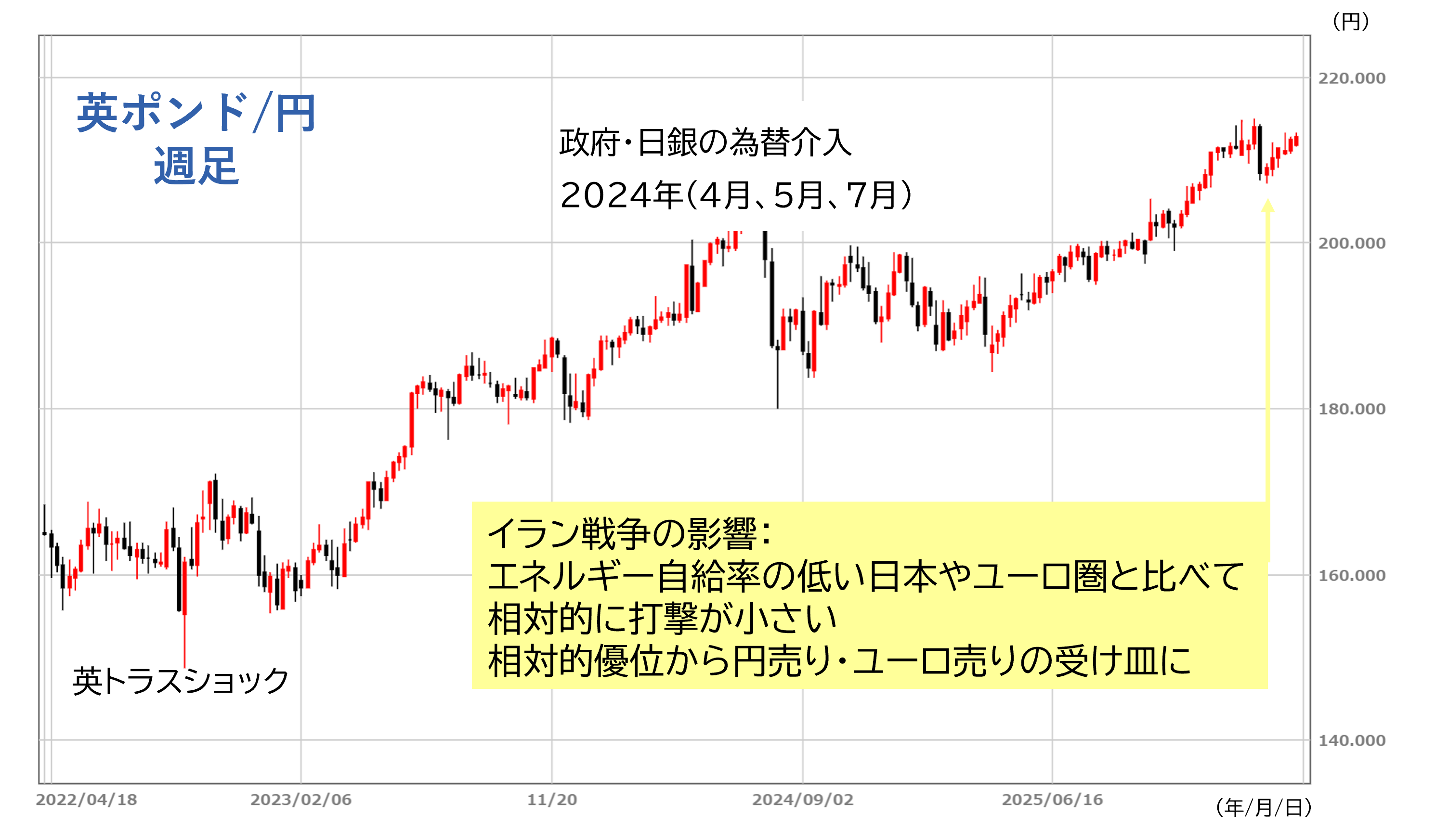 英ポンドの魅力③政治リスクの下押し