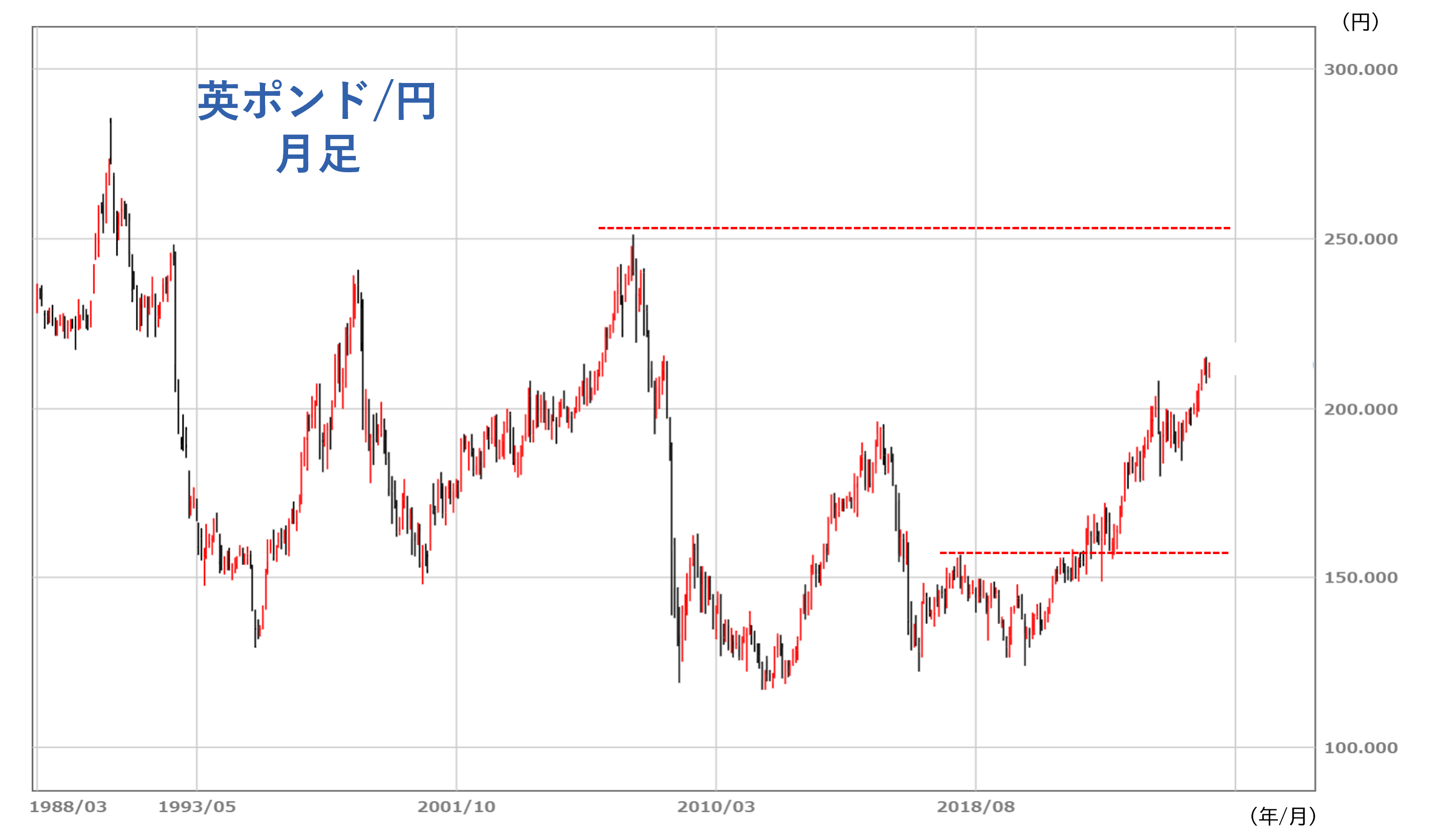 英ポンドの魅力=高金利＋高スワップ＋政治リスクの解消