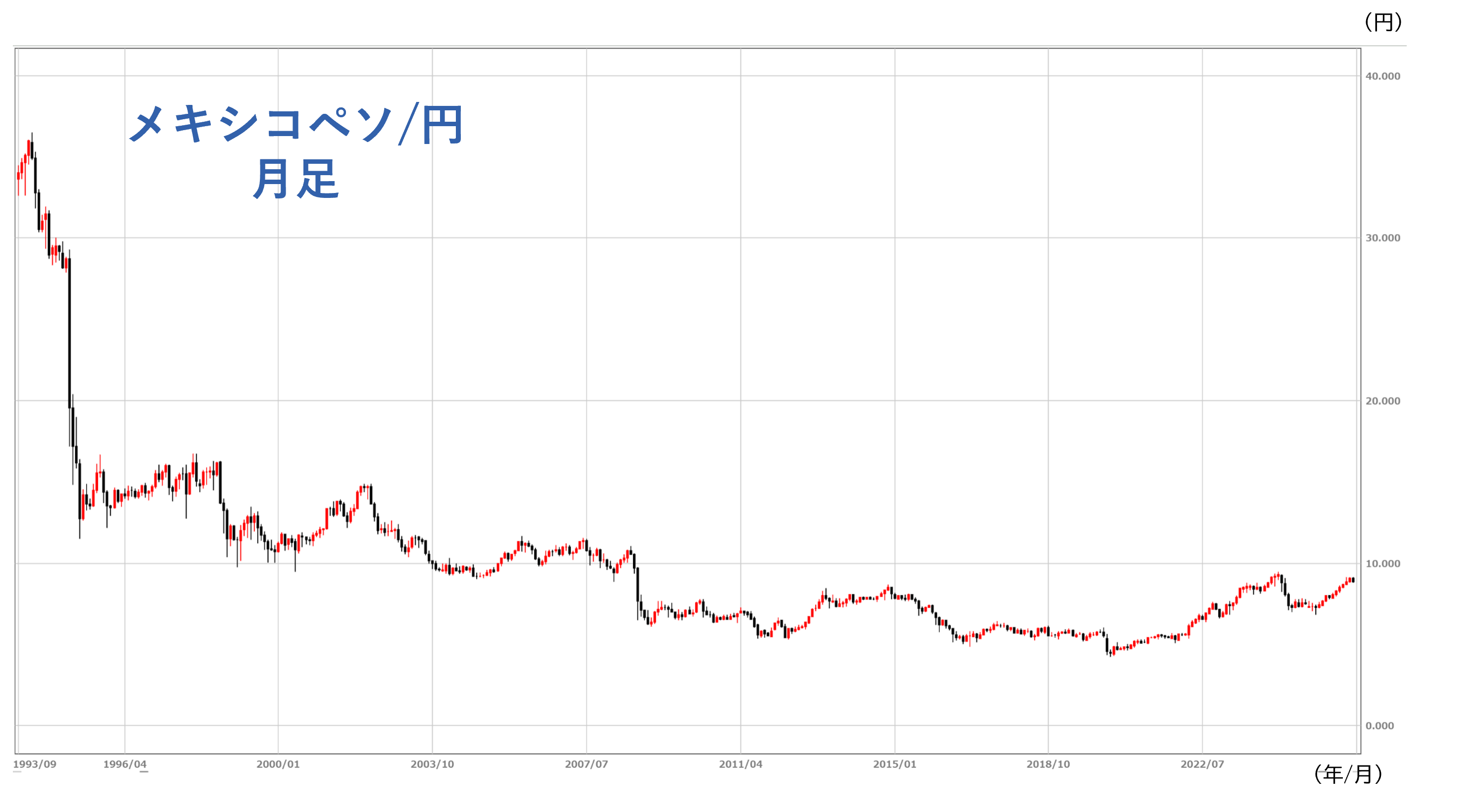 メキシコペソの魅力＝高金利（高スワップ）＋資源国＋米国景気連動