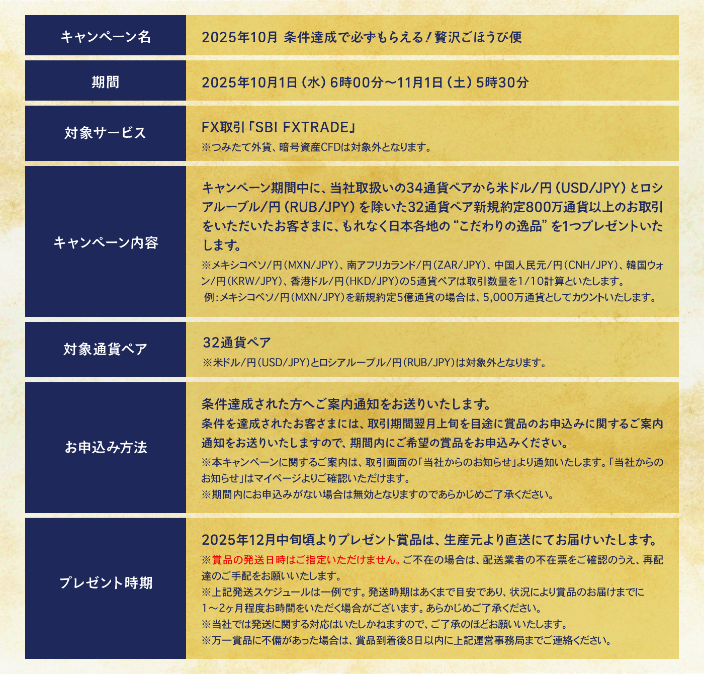 ごほうび便 申込方法 詳細