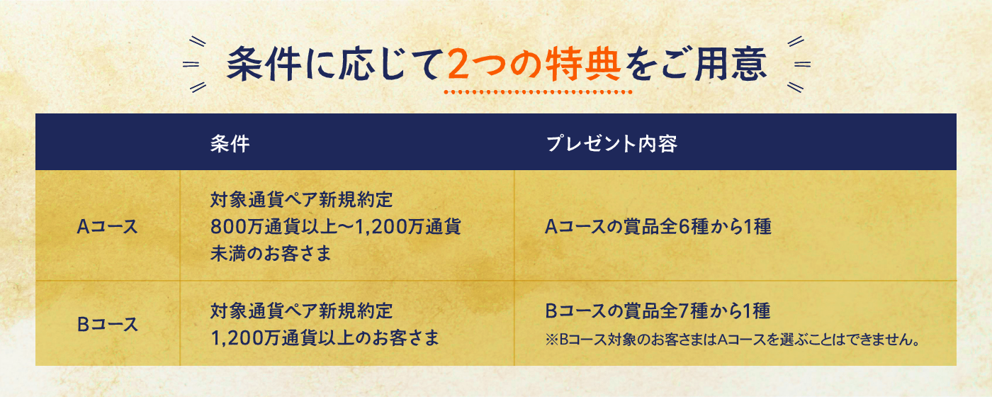 ごほうび便 条件詳細