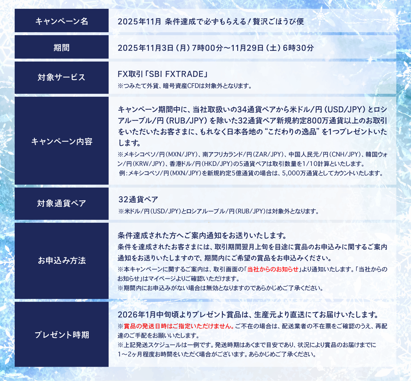 ごほうび便 申込方法 詳細