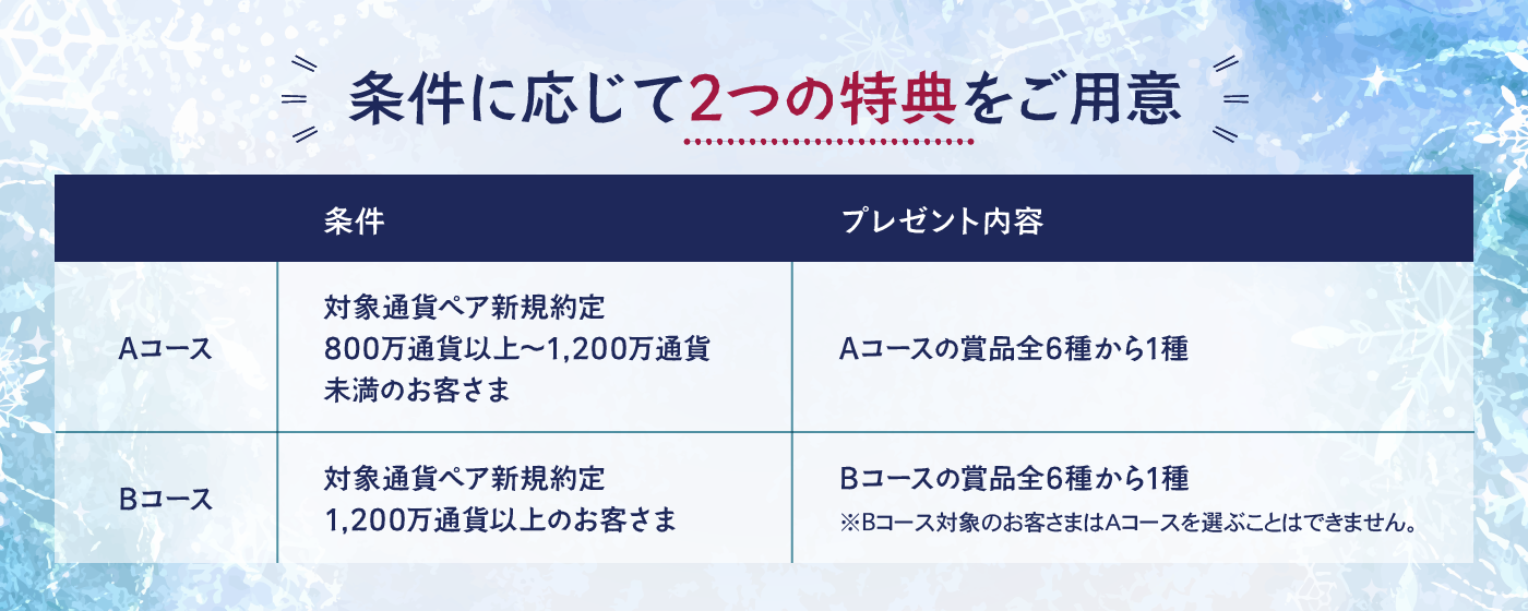 ごほうび便 条件詳細