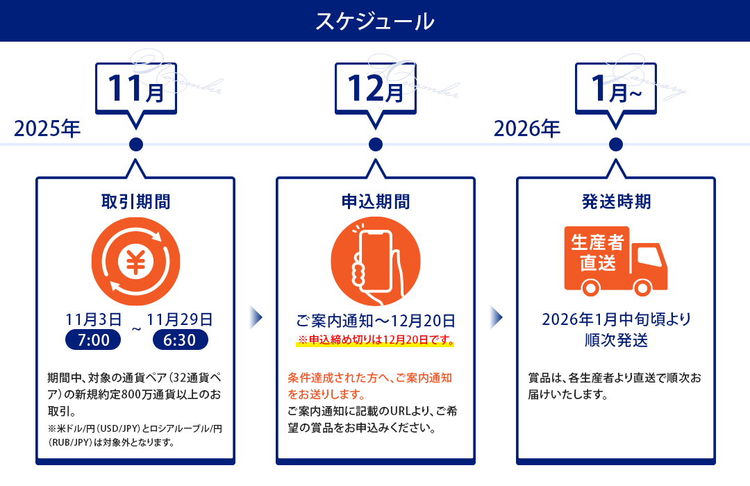 ごほうび便 スケジュール