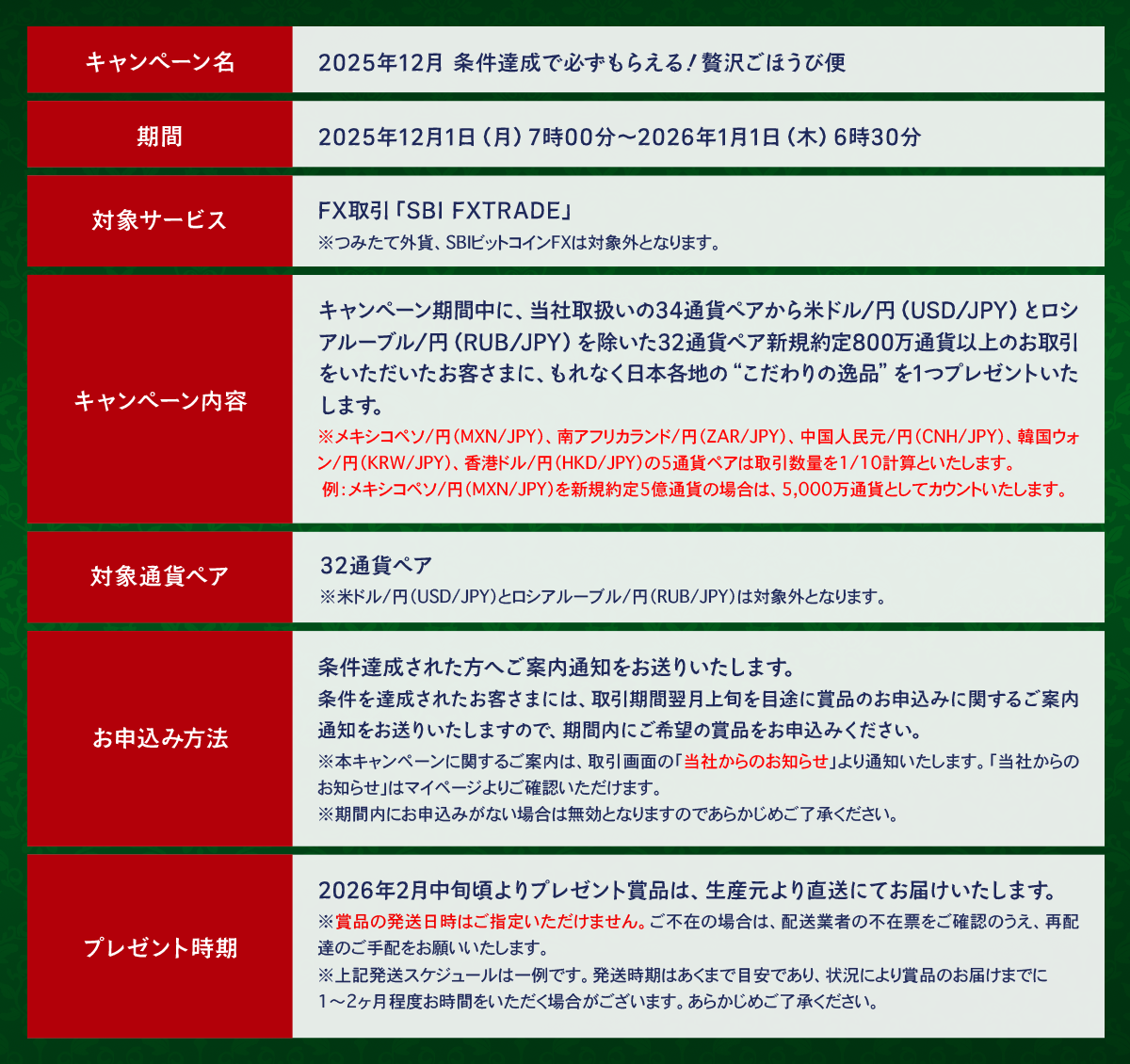 ごほうび便 申込方法 詳細