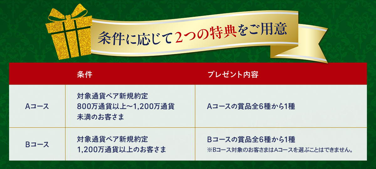 ごほうび便 条件詳細