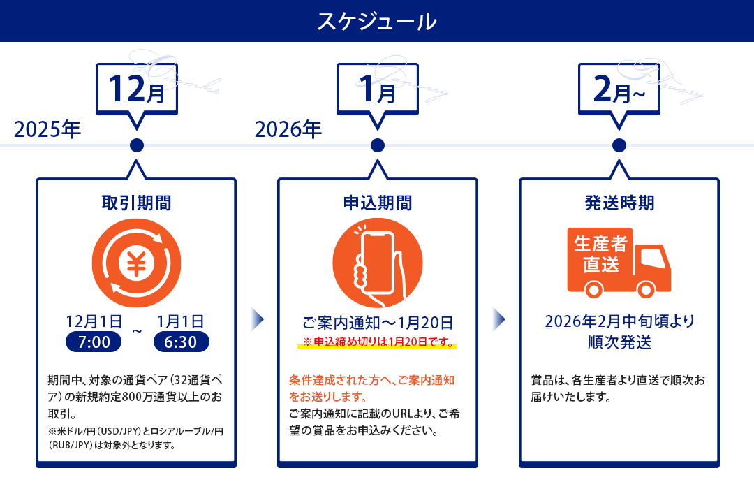 ごほうび便 スケジュール