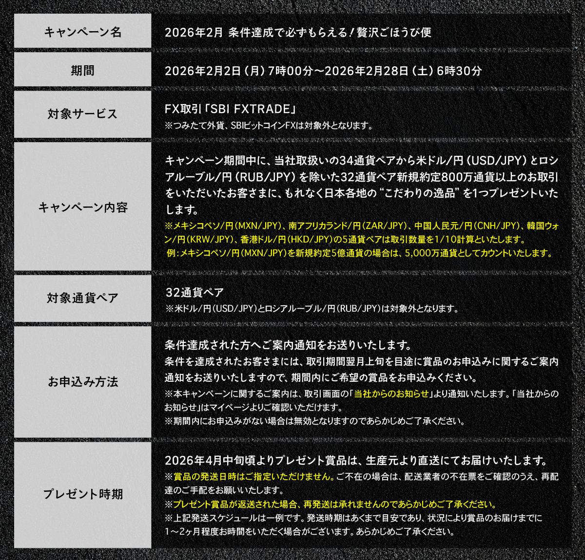 ごほうび便 申込方法 詳細