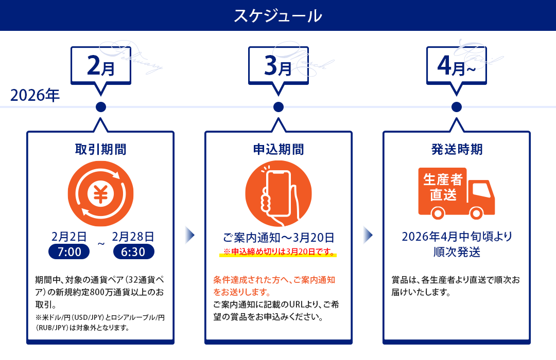 ごほうび便 スケジュール