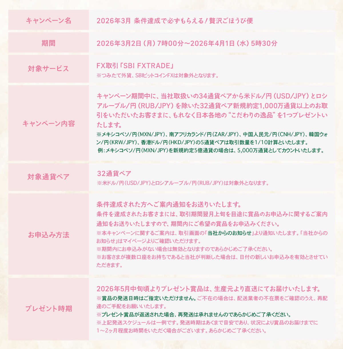 ごほうび便 申込方法 詳細