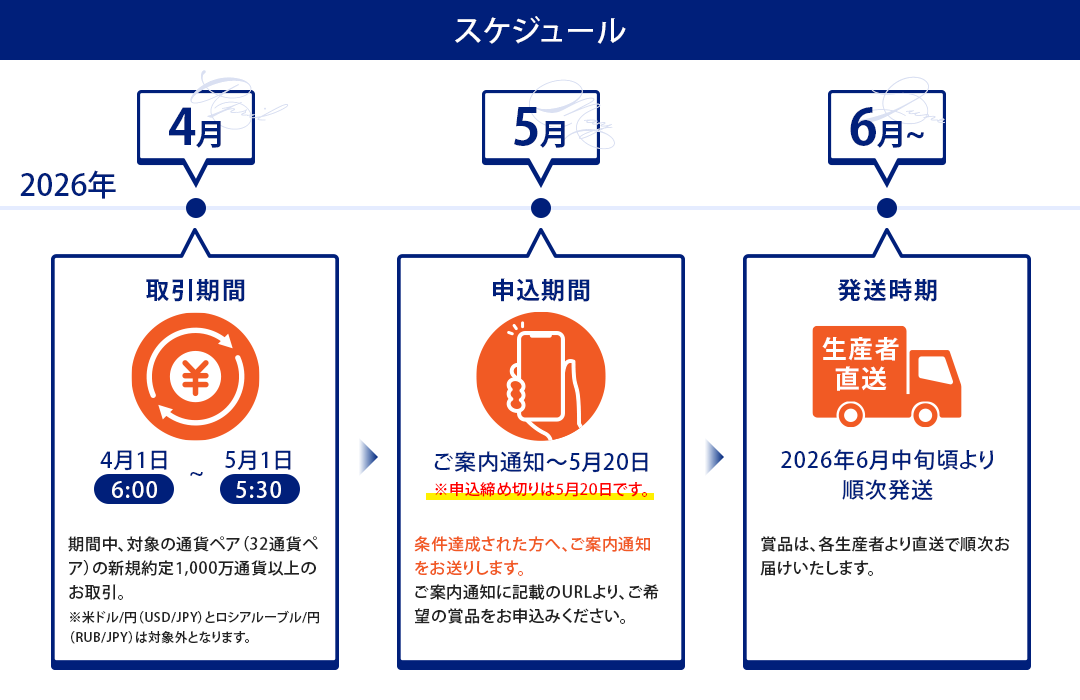 ごほうび便 スケジュール