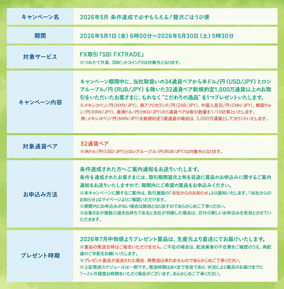 ごほうび便 申込方法 詳細