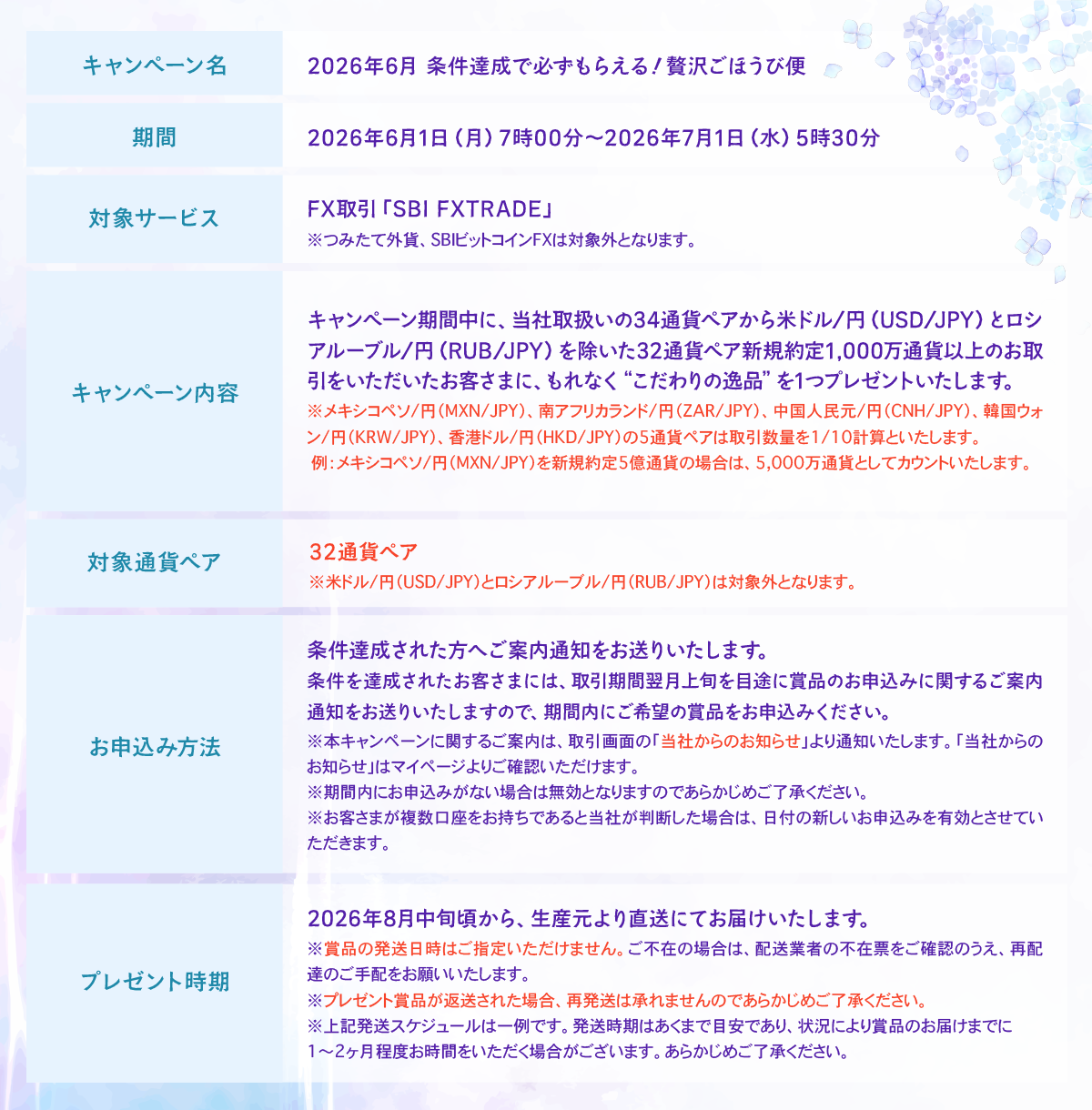ごほうび便 申込方法 詳細