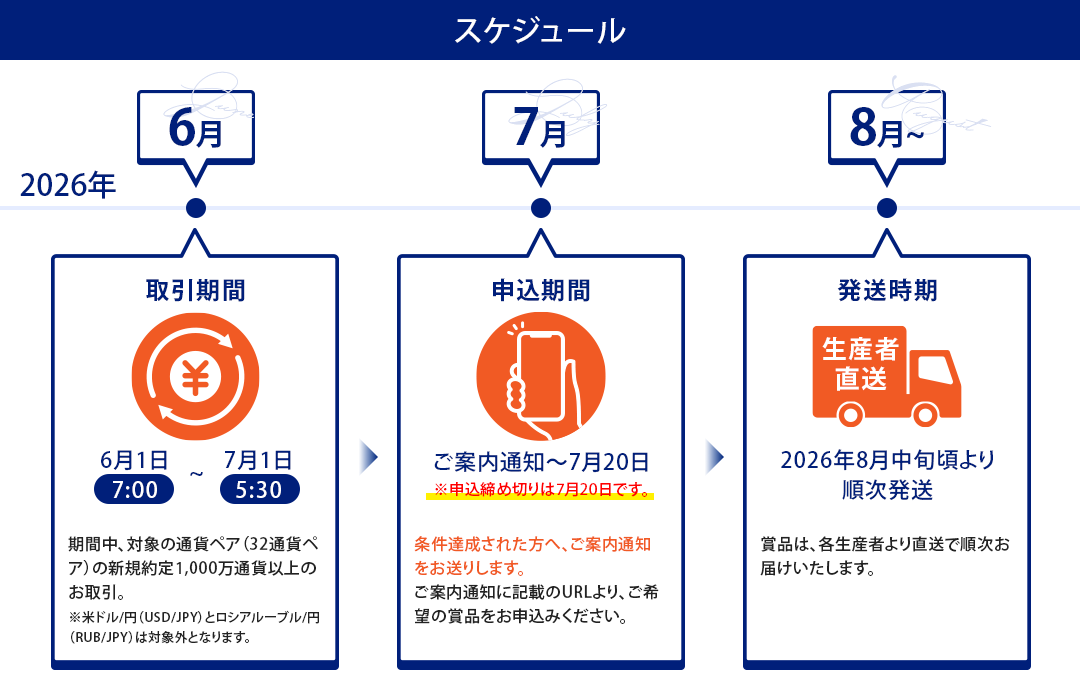 ごほうび便 スケジュール