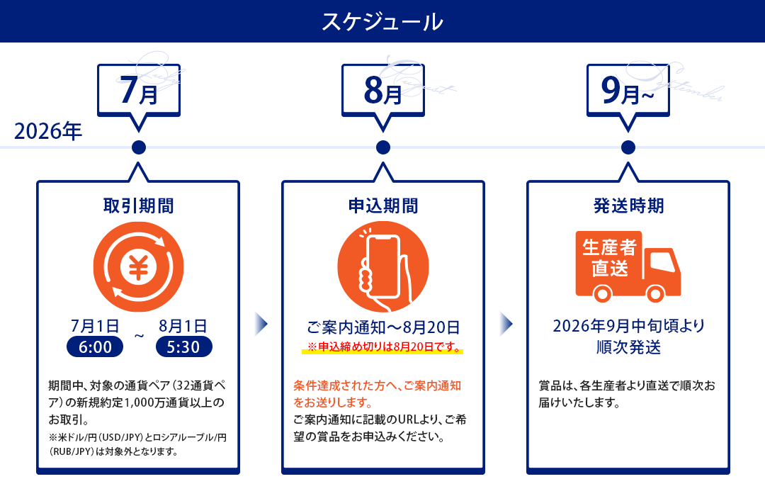 ごほうび便 スケジュール