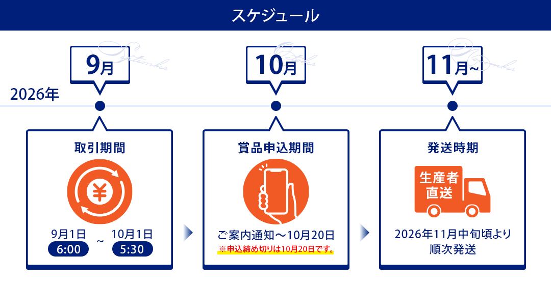 ごほうび便 スケジュール