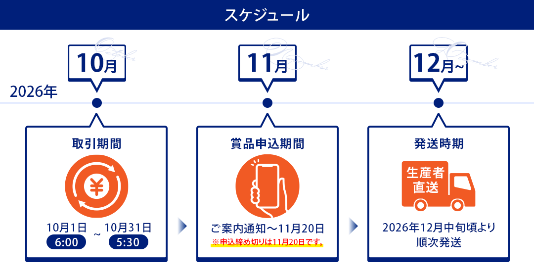 ごほうび便 スケジュール