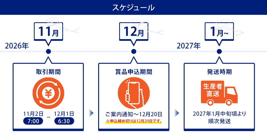 ごほうび便 スケジュール