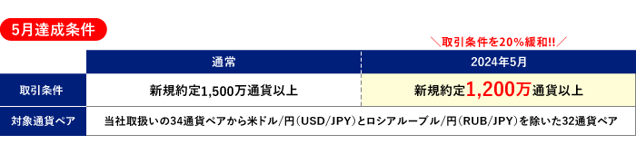 対象取引条件表