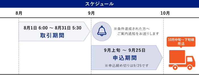 プレゼント時期