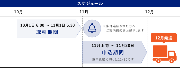 プレゼント時期
