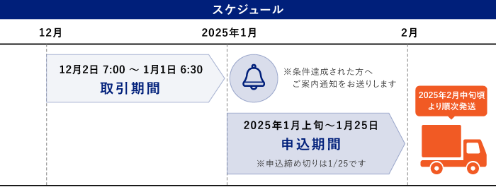 プレゼント時期