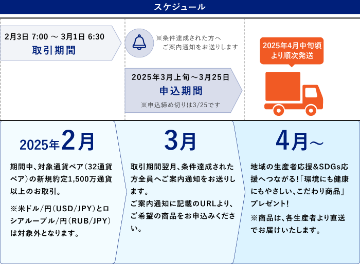 プログラム参加の流れ