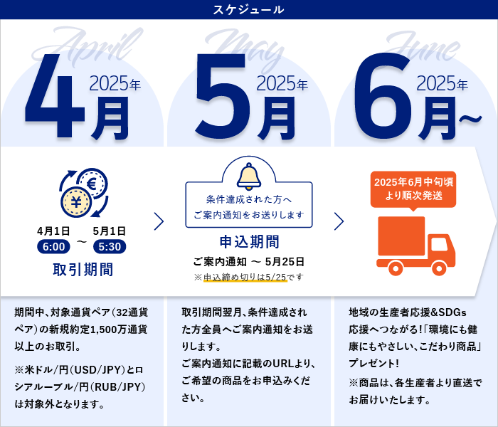 スケジュール