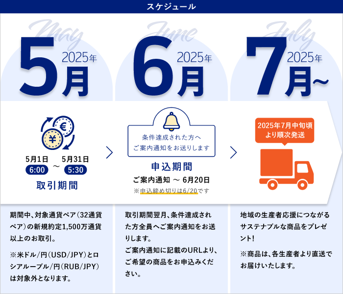 スケジュール