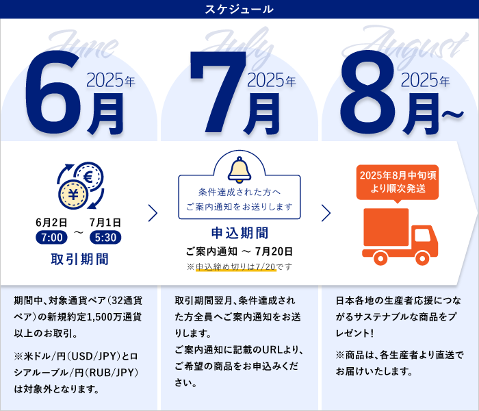 スケジュール