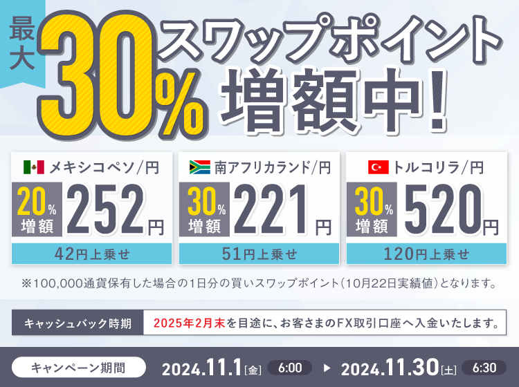 最大30％！2024年11月スワップポイント増額キャンペーン | SBI FXトレード