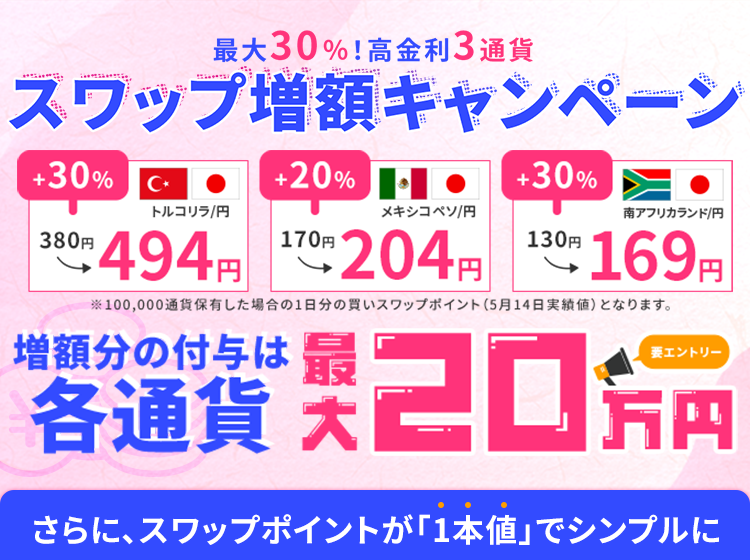 最大30%!高金利3通貨スワップ増額キャンペーン
