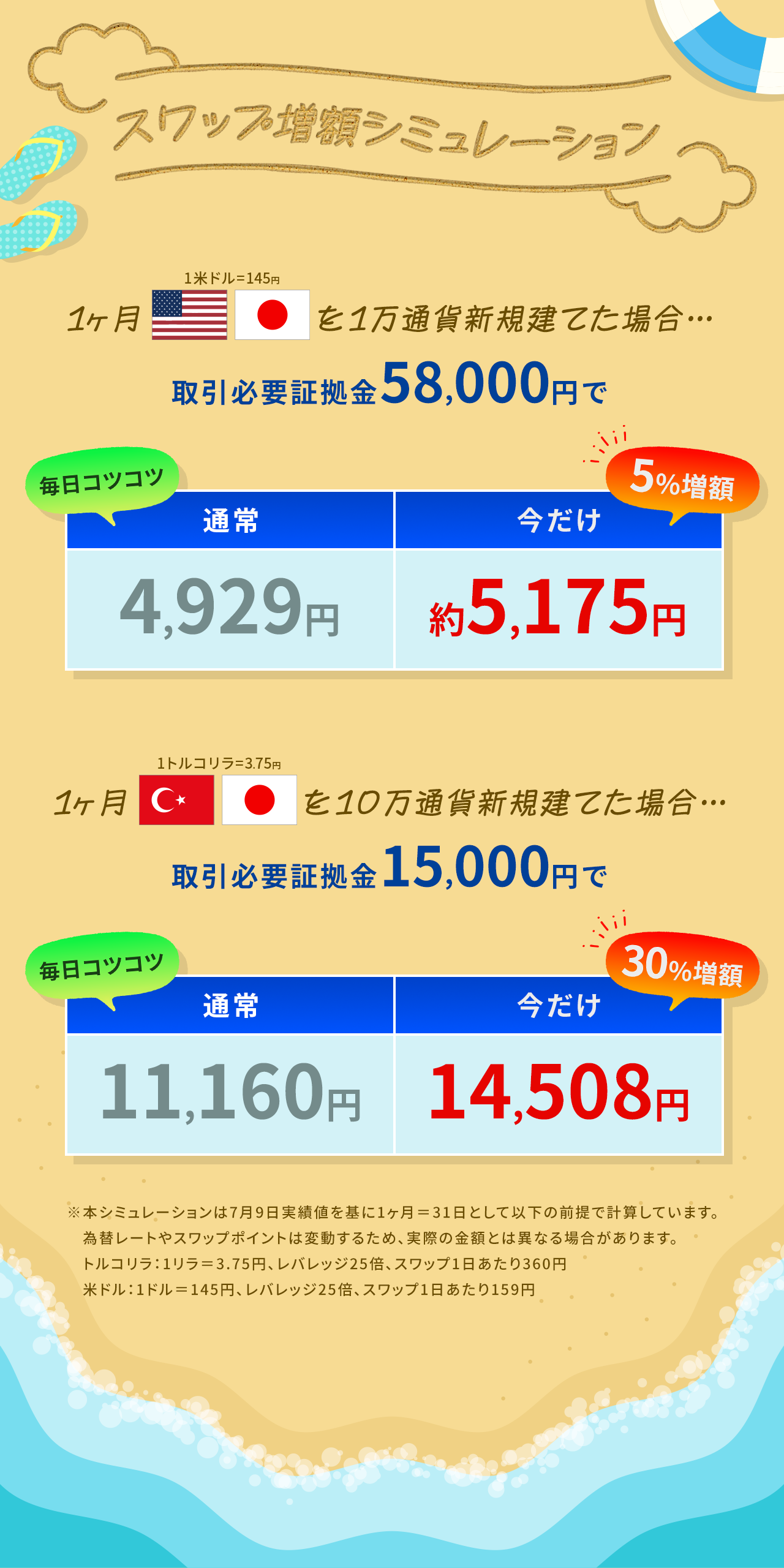 シミュレーション図