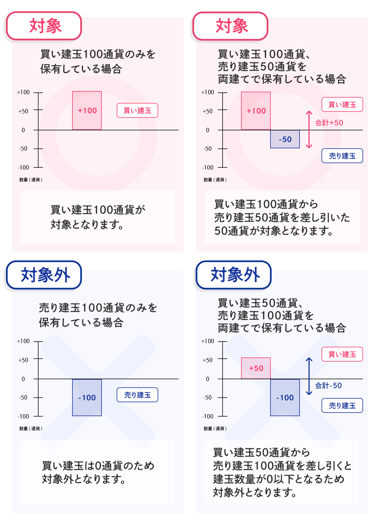 対象となるスワップポイントについて