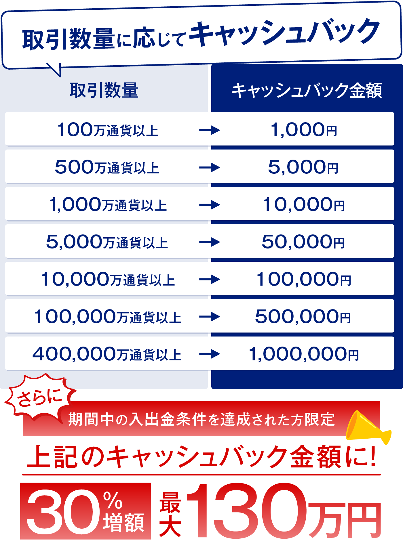 おかえりトレーダーキャッシュバックテーブル表
