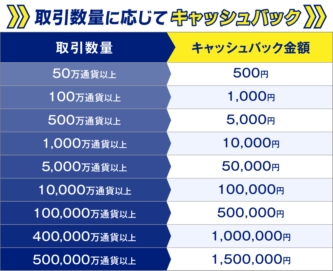 おかえりトレーダーキャッシュバックテーブル表