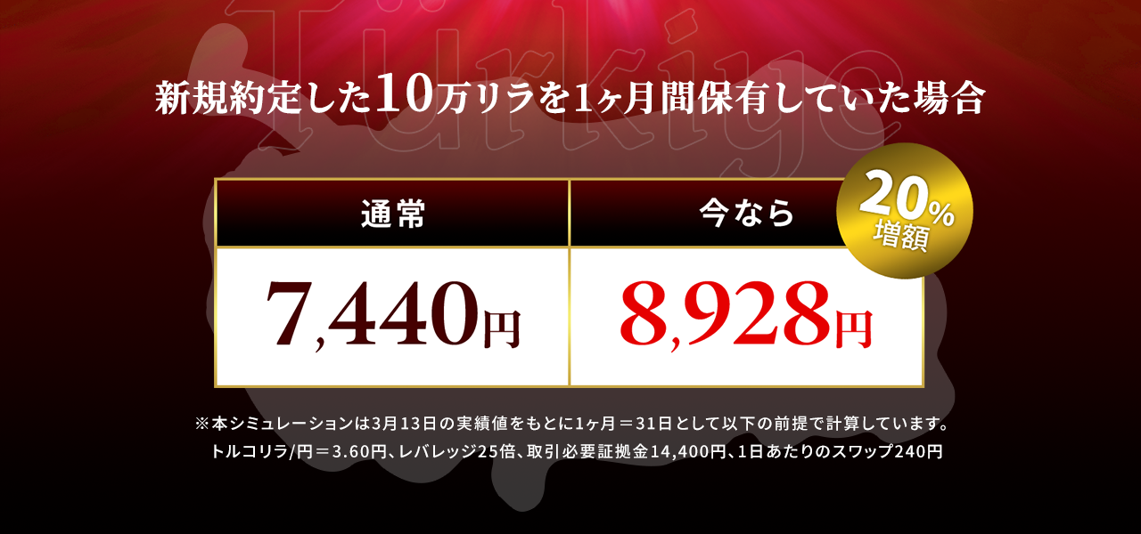 シミュレーション図