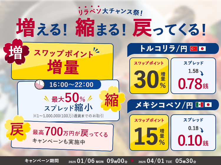 増える！縮まる！戻ってくる！リラペソ大チャンス祭！ | SBI FXトレード