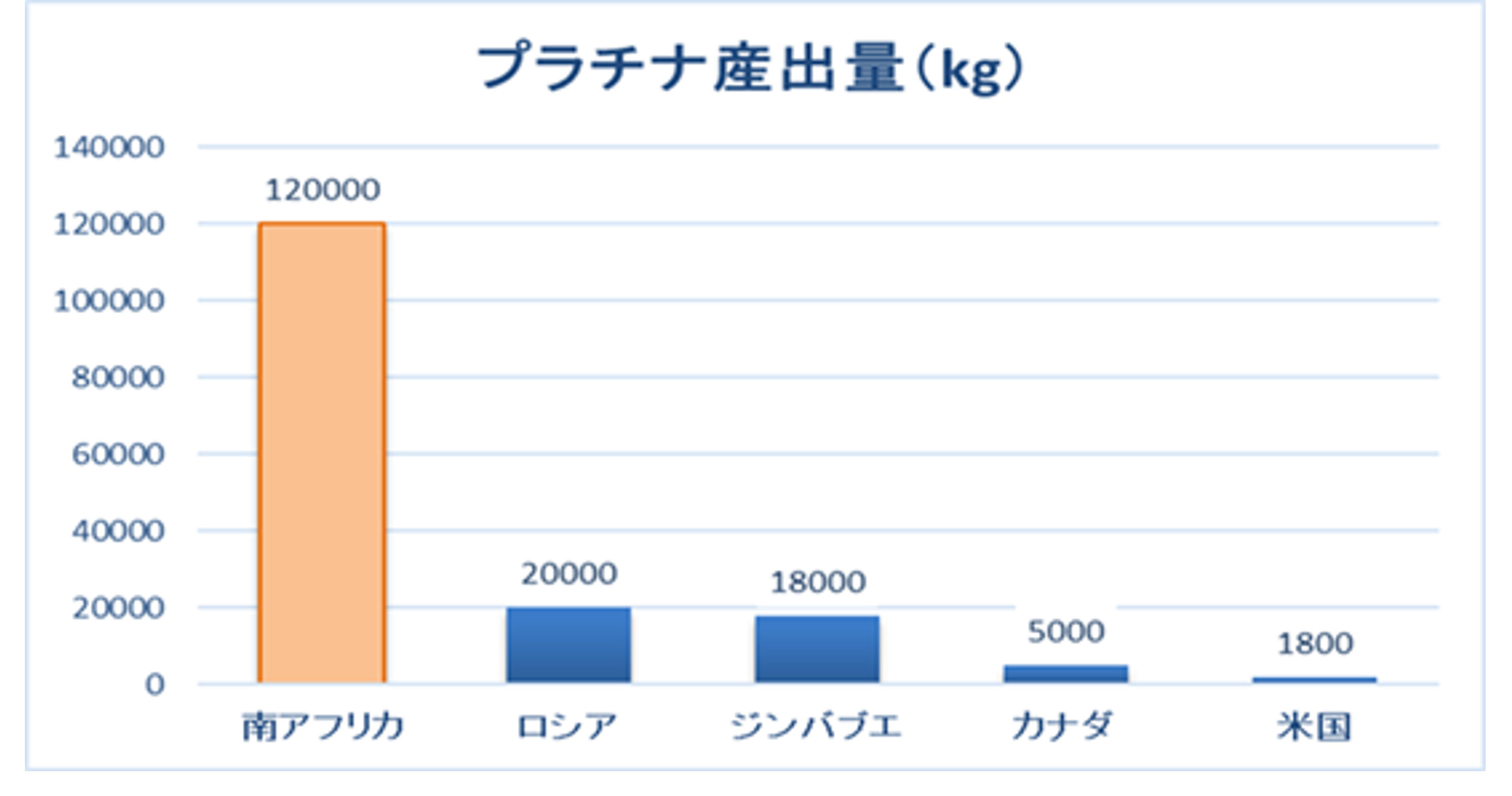 南アランドの魅力③資源国通貨（プラチナ）