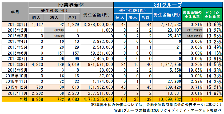 顧客未収金発生状況の公開について①