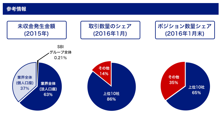 顧客未収金発生状況の公開について②