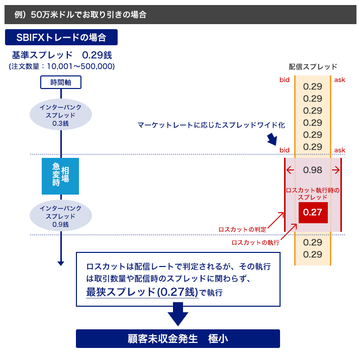 顧客未収金発生状況の公開について③