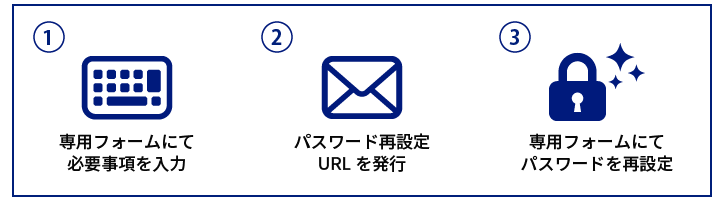 「パスワード」を忘れた場合