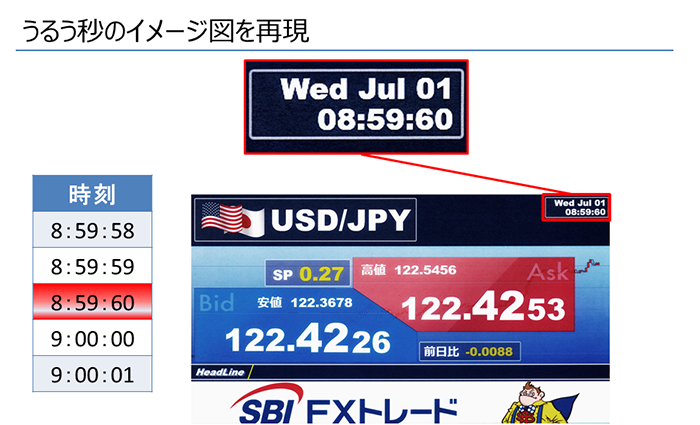 うるう秒挿入のシステム対応_FXT版